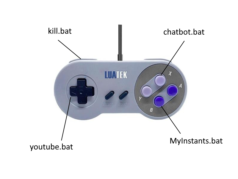 Configuração do Joystick no AntiMicroX